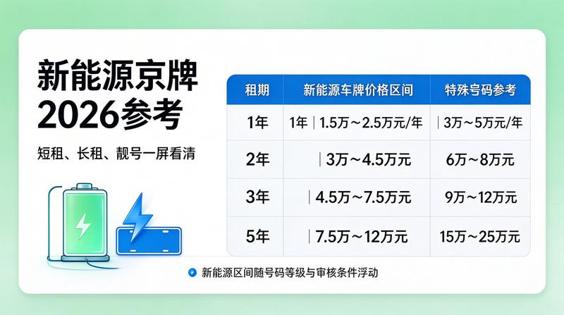 2026年北京交通政策变化趋势